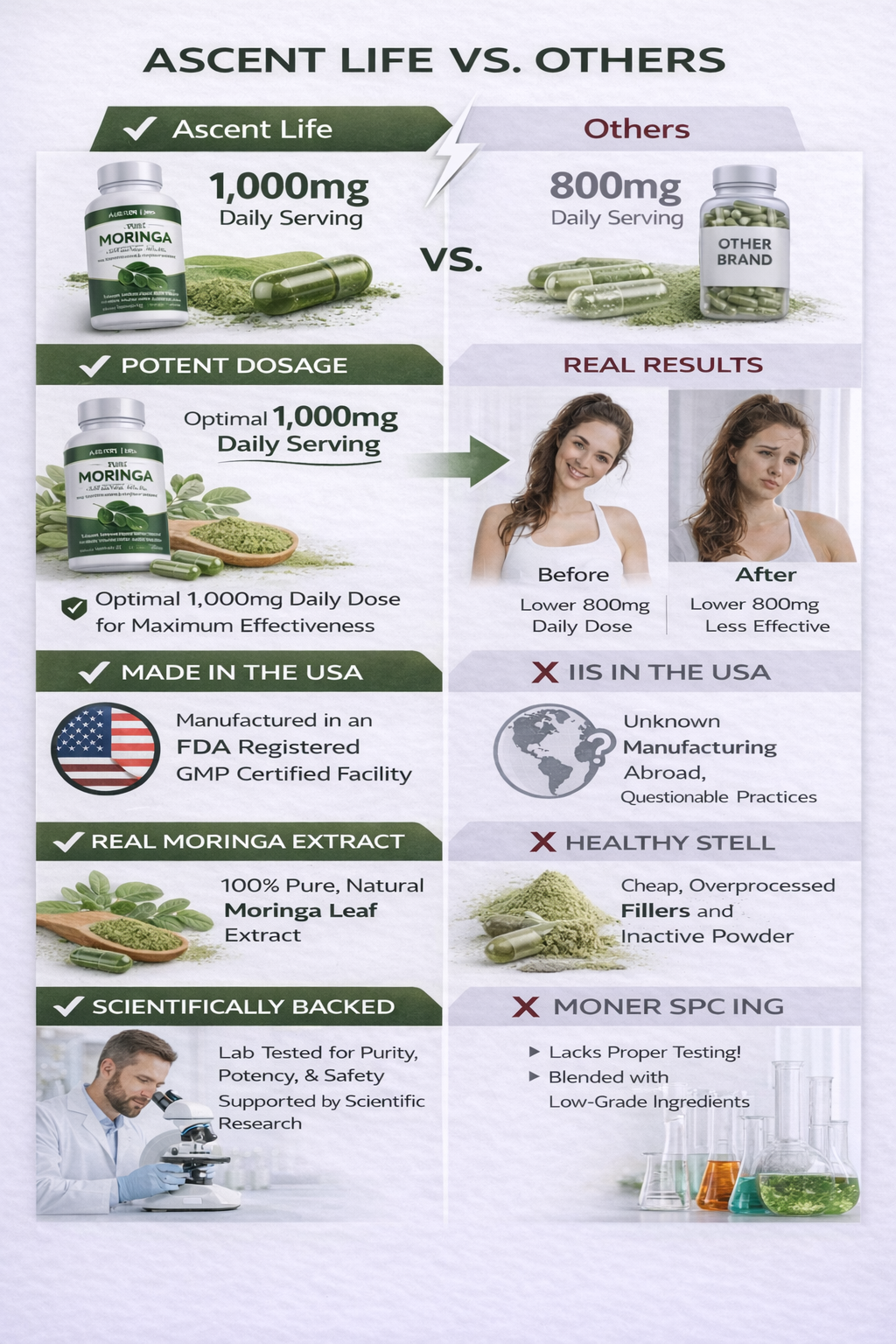 Ascent Life - Moringa Leaf Capsules