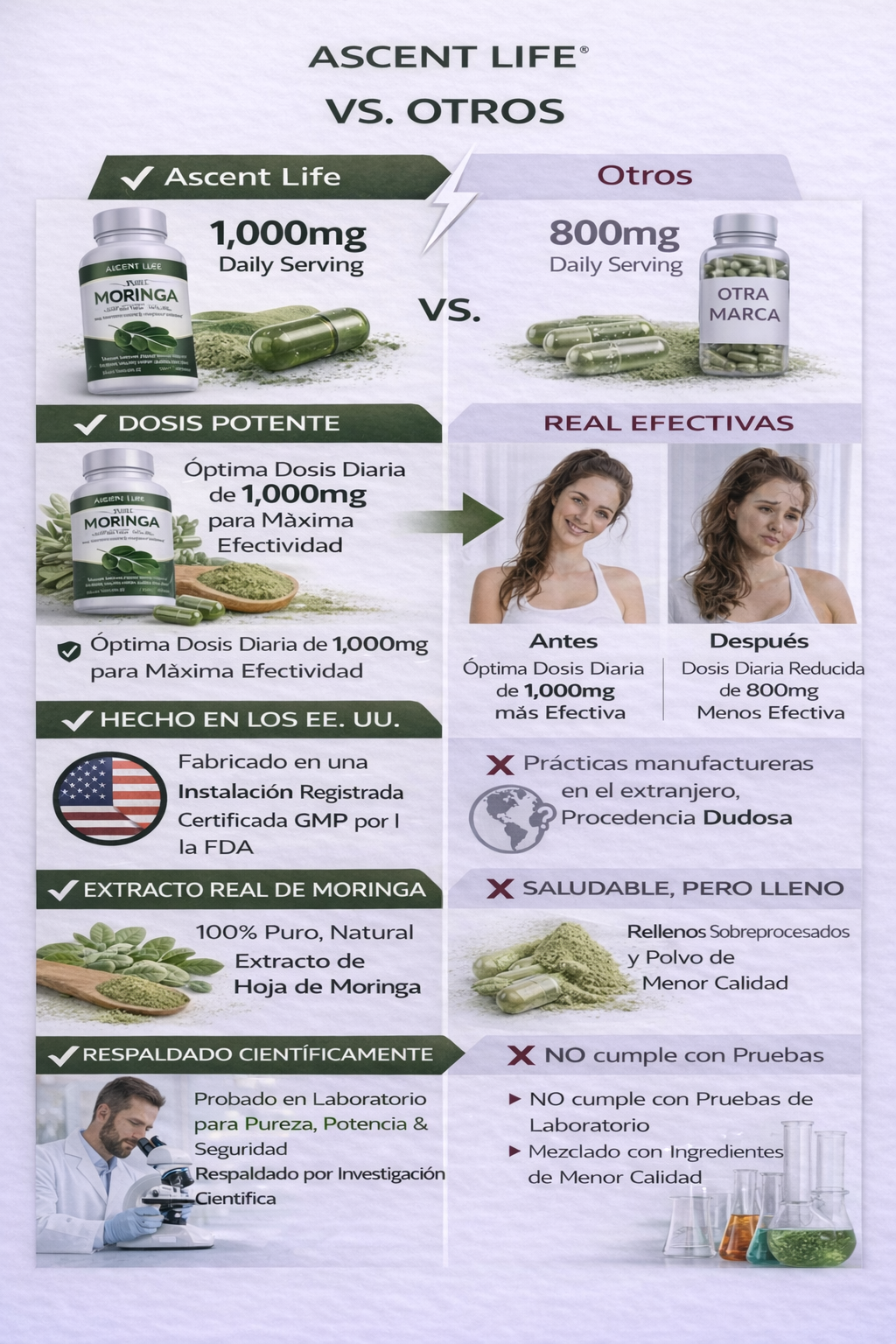 Ascent Life – Moringa 100% pura que ayuda naturalmente a reducir el cortisol para el equilibrio de todo el cuerpo